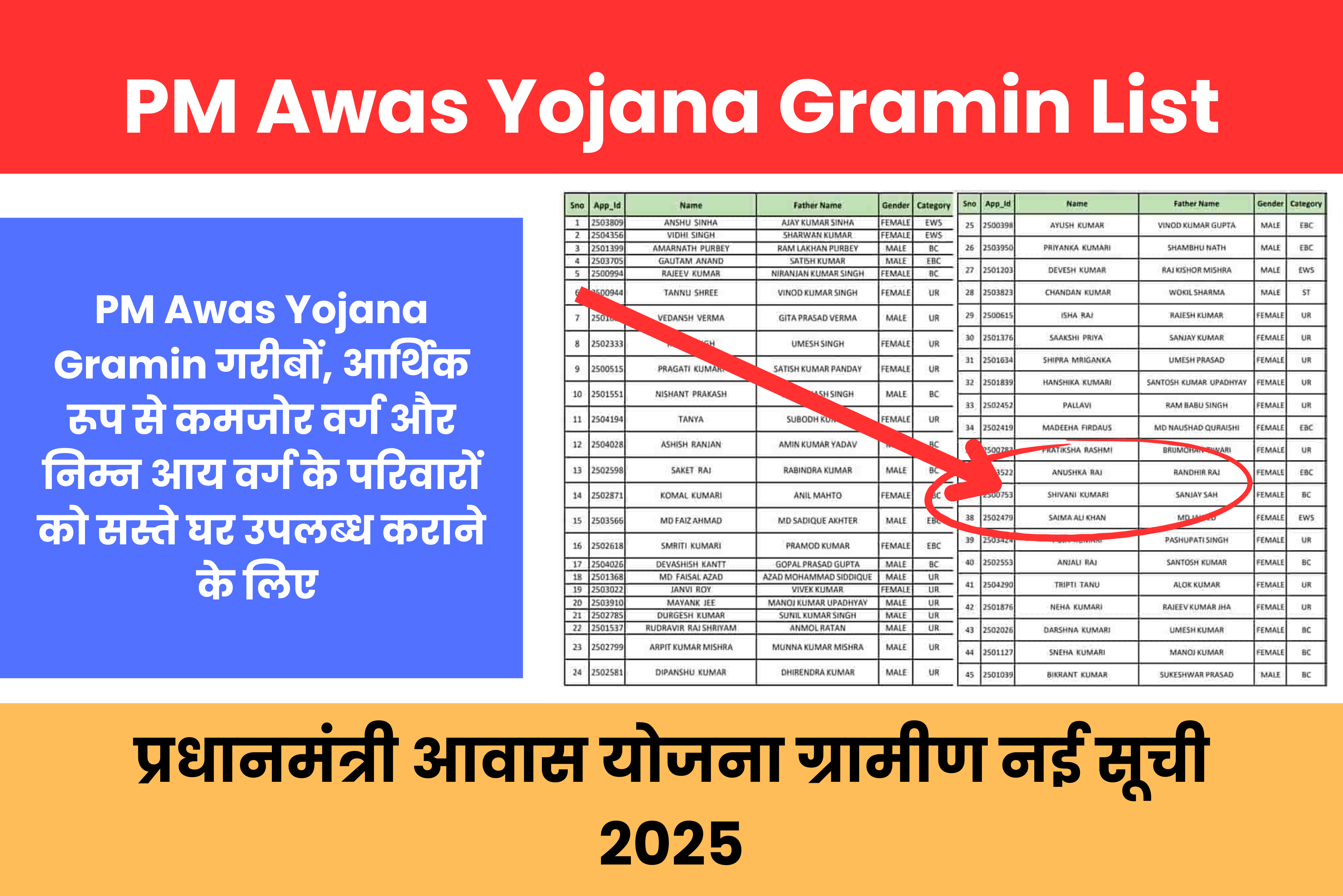 PM Awas Yojana Gramin List 2025: प्रधानमंत्री आवास योजना ग्रामीण नई सूची 2025