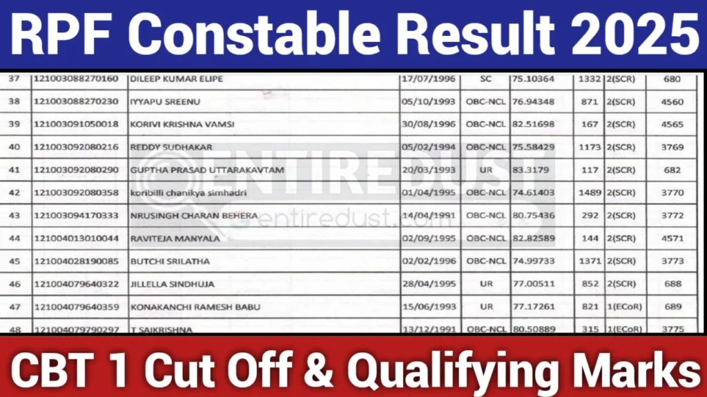 RPF Constable Result