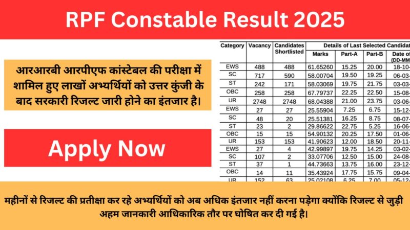 RPF Constable Result 2025: आरपीएफ कांस्टेबल रिजल्ट Date Out, यहां से जाने कब होगा रिजल्ट जारी